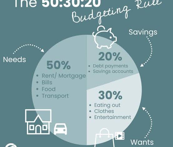 How Much Money Should a Teen Save Each Month?