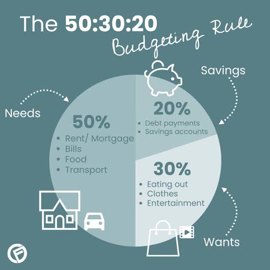 How Much Money Should a Teen Save Each Month?